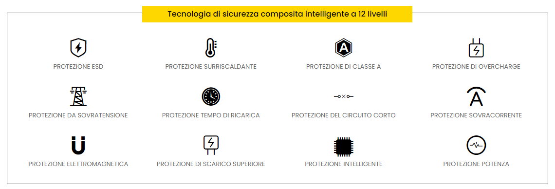 Protezioni avanzate